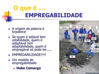 O que é .... 
EMPREGABILIDADE 
 A origem da palavra é 
brasileira! 
 Se quem é estável tem 
estabilidade, quem é 
adaptável tem 
adaptabilidade, quem é 
empregável só pode ter..... 
 EMPREGABILIDADE!!!!! 
 Um modelo de 
empregabilidade: 
 Hebe Camargo 
 