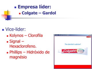  Empresa líder: 
 Colgate – Gardol 
 Vice-lider: 
 Kolynos – Clorofila 
 Signal – 
Hexaclorofeno. 
 Phillips – Hidróxido de 
magnésio 
 