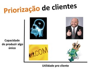 Capacidade
de produzir algo
     único




                   Utilidade pro cliente
 
