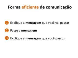 Forma eficiente de comunicação


1 Explique a mensagem que você vai passar

2 Passe a mensagem

3 Explique a mensagem que você passou
 