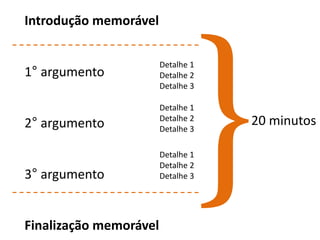 Introdução memorável

                        Detalhe 1
1° argumento            Detalhe 2
                        Detalhe 3

                        Detalhe 1
2° argumento            Detalhe 2
                        Detalhe 3
                                    20 minutos

                        Detalhe 1
                        Detalhe 2
3° argumento            Detalhe 3




Finalização memorável
 
