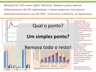Використов 33% уючи ефект Маґнуса. Завдяки цьому вмінню
Лобановського 60,3% орівнювали з таким видатним тогочасним
майстром виконання цьо 20-30% технічного елемента, як бразилець.

                                                  турнірі зразково
                                                  виконував підкручені і

                    Qual o ponto?                 «різані» паси та удари.
                                                  Партнери відзначали
                                                  нестандартне мислення
                                                  Валерія на футбольному
                                                  полі, вміння


                Um simples ponto?
                                                  застосовувати дриблінг,
                                                  що було незвично для
                                                  таких високих
                                                  нестандартне мислення

                                                  Валерія на футбольному

              Remova todo o resto!                полі, вміння 26%
                                                  застосовувати.
                                                  удари. Партнери
                                                  відзначали нестандартне
                                                  мислення Валерія на
                                                  футбольному полі, вміння
                                                  застосовувати дриблінг,
                                                  що було незвично для
                                                  таких високих
                                                  удари.

                                                  Партнери відзначали
                                                  нестандартне мислення
 