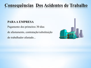 Consequências Dos Acidentes de Trabalho
PARAA EMPRESA
Pagamento dos primeiros 30 dias
de afastamento, contratação/substituição
do trabalhador afastado...
 