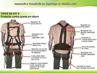 TIPOS DE EPI´S
Proteção contra queda em altura
 