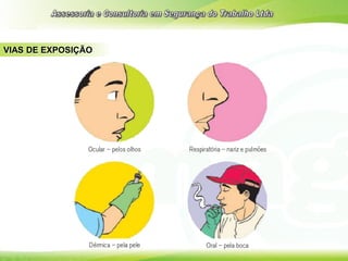 VIAS DE EXPOSIÇÃO
 