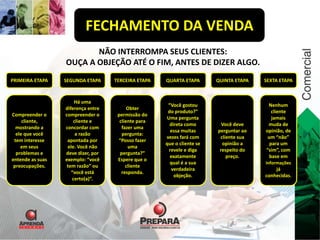 FECHAMENTO DA VENDA 
PRIMEIRA ETAPA SEGUNDA ETAPA TERCEIRA ETAPA QUARTA ETAPA QUINTA ETAPA SEXTA ETAPA 
Compreender o 
cliente, 
mostrando a 
ele que você 
tem interesse 
em seus 
problemas e 
entende as suas 
preocupações. 
Há uma 
diferença entre 
compreender o 
cliente e 
concordar com 
a razão 
apontada por 
ele. Você não 
deve dizer, por 
exemplo: “você 
tem razão” ou 
“você está 
certo(a)”. 
Obter 
permissão do 
cliente para 
fazer uma 
pergunta: 
“Posso fazer 
uma 
pergunta?” 
Espere que o 
cliente 
responda. 
“Você gostou 
do produto?” 
Uma pergunta 
direta como 
essa muitas 
vezes fará com 
que o cliente se 
revele e diga 
exatamente 
qual é a sua 
verdadeira 
objeção. 
Você deve 
perguntar ao 
cliente sua 
opinião a 
respeito do 
preço. 
Nenhum 
cliente 
jamais 
muda de 
opinião, de 
um “não” 
para um 
“sim”, com 
base em 
informações 
já 
conhecidas. 
NÃO INTERROMPA SEUS CLIENTES: 
OUÇA A OBJEÇÃO ATÉ O FIM, ANTES DE DIZER ALGO. 
 