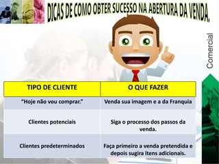 TIPO DE CLIENTE O QUE FAZER 
“Hoje não vou comprar.” Venda sua imagem e a da Franquia 
Clientes potenciais Siga o processo dos passos da 
venda. 
Clientes predeterminados Faça primeiro a venda pretendida e 
depois sugira itens adicionais. 
 