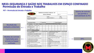 NR33–SEGURANÇA E SAÚDE NOS TRABALHOS EM ESPAÇO CONFINADO
Permissão de Entrada e Trabalho
PET – Permissão de Entrada e Trabalho:
Sistema de controle
que permita a
rastreabilidade da PET.
Medidas de controle
implantadas para
entrada no Espaço
confinado.
Resultado das
avaliações ambientais.
EPI’s .
 