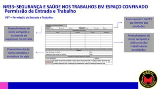 NR33–SEGURANÇA E SAÚDE NOS TRABALHOS EM ESPAÇO CONFINADO
Permissão de Entrada e Trabalho
PET – Permissão de Entrada e Trabalho:
Encerramento da PET
ao término das
atividades.
Preenchimento do
nome completo e
assinatura dos
trabalhadores
autorizados.
Preenchimento do
nome completo e
assinatura do vigia.
Preenchimento do
nome completo e
assinatura do
supervisor de entrada.
 