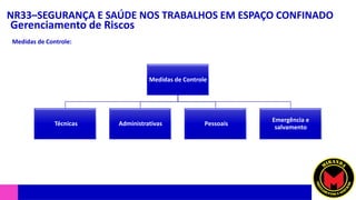 NR33–SEGURANÇA E SAÚDE NOS TRABALHOS EM ESPAÇO CONFINADO
Gerenciamento de Riscos
Medidas de Controle:
Medidas de Controle
Técnicas Administrativas Pessoais
Emergência e
salvamento
 