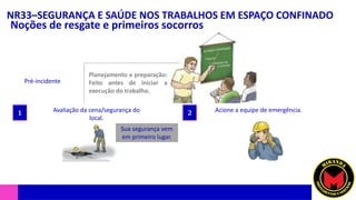 NR33–SEGURANÇA E SAÚDE NOS TRABALHOS EM ESPAÇO CONFINADO
Noções de resgate e primeiros socorros
Pré-incidente
Planejamento e preparação:
Feito antes de iniciar a
execução do trabalho.
Avaliação da cena/segurança do
local.
Acione a equipe de emergência.
1 2
Sua segurança vem
em primeiro lugar.
 