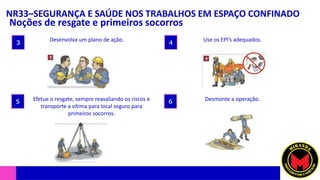 NR33–SEGURANÇA E SAÚDE NOS TRABALHOS EM ESPAÇO CONFINADO
Noções de resgate e primeiros socorros
Efetue o resgate, sempre reavaliando os riscos e
transporte a vítima para local seguro para
primeiros socorros.
Desmonte a operação.
5 6
3 4
Desenvolva um plano de ação. Use os EPI’s adequados.
 