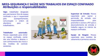 NR33–SEGURANÇA E SAÚDE NOS TRABALHOS EM ESPAÇO CONFINADO
Atribuições e responsabilidades
Vigia: trabalhador designado
para permanecer fora do espaço
confinado e que é responsável
pelo acompanhamento,
comunicação e ordem de
abandono para os
trabalhadores.
Supervisor de Entrada: Pessoa
capacitada para operar a
permissão de entrada com
responsabilidade para
preencher e assinar a PET para o
desenvolvimento de entrada e
trabalho seguro no interior de
espaços confinados.
Trabalhador autorizado:
Pessoa capacitado para entrar
no espaço confinado, ciente
dos seus direitos e deveres e
com conhecimento dos riscos e
das medidas de controle
existentes.
Equipe de Resgate: Pessoa
capacitada para medidas de
salvamento e primeiros socorros
 