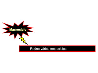 Reúne vários mesociclos
 