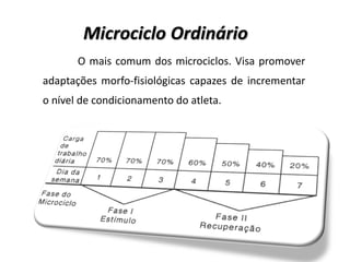 O mais comum dos microciclos. Visa promover
adaptações morfo-fisiológicas capazes de incrementar
o nível de condicionamento do atleta.
Microciclo Ordinário
 