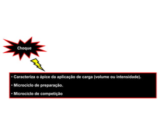 Choque
• Caracteriza o ápice da aplicação de carga (volume ou intensidade).
• Microciclo de preparação.
• Microciclo de competição
 