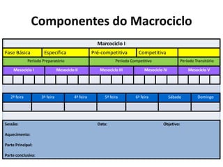 Componentes do Macrociclo
Marcociclo I
Fase Básica Específica Pré-competitiva Competitiva
Período Preparatório Período Competitivo Período Transitório
Mesociclo I Mesociclo II Mesociclo III Mesociclo IV Mesociclo V
2ª feira 3ª feira 4ª feira 5ª feira 6ª feira Sábado Domingo
Sessão: Data: Objetivo:
Aquecimento:
Parte Principal:
Parte conclusiva:
 