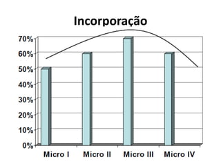 Incorporação
 