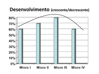 Desenvolvimento (crescente/decrescente)
 