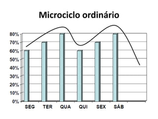 Microciclo ordinário
 