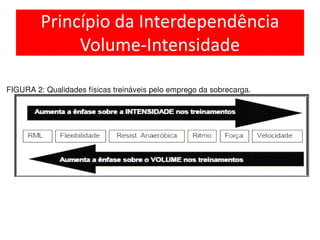 Princípio da Interdependência
Volume-Intensidade
 