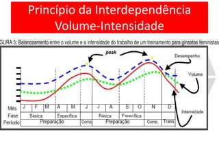 Princípio da Interdependência
Volume-Intensidade
 