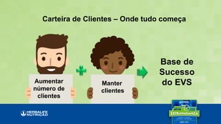Carteira de Clientes – Onde tudo começa
Aumentar
número de
clientes
Manter
clientes
Base de
Sucesso
do EVS
 