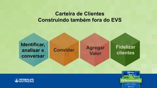 Carteira de Clientes
Construindo também fora do EVS
Identificar,
analisar e
conversar
Convidar Agregar
Valor
Fidelizar
clientes
 