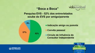 “Boca a Boca”
Pesquisa EVS - 52% dos entrevistados
soube do EVS por amigo/parente
 