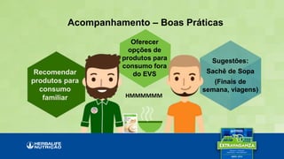 Acompanhamento – Boas Práticas
HMMMMMM
Oferecer
opções de
produtos para
consumo fora
do EVSRecomendar
produtos para
consumo
familiar
Sugestões:
Sachê de Sopa
(Finais de
semana, viagens)
 