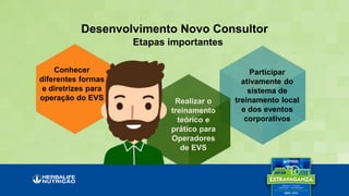 Participar
ativamente do
sistema de
treinamento local
e dos eventos
corporativos
Desenvolvimento Novo Consultor
Etapas importantes
Conhecer
diferentes formas
e diretrizes para
operação do EVS Realizar o
treinamento
teórico e
prático para
Operadores
de EVS
 