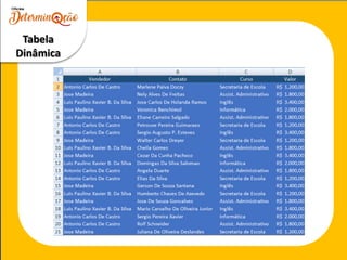 Tabela
Dinâmica
 