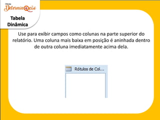 Tabela
Dinâmica
Use para exibir campos como colunas na parte superior do
relatório. Uma coluna mais baixa em posição é aninhada dentro
de outra coluna imediatamente acima dela.
 