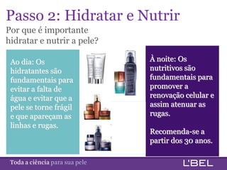 Passo 2: Hidratar e Nutrir
Por que é importante
hidratar e nutrir a pele?

  Ao dia: Os                             À noite: Os
  hidratantes são                        nutritivos são
  fundamentais para                      fundamentais para
  evitar a falta de                      promover a
  água e evitar que a                    renovação celular e
  pele se torne frágil                   assim atenuar as
  e que apareçam as                      rugas.
  linhas e rugas.
                                         Recomenda-se a
                                         partir dos 30 anos.

Toda a ciência somente para a sua pele
 