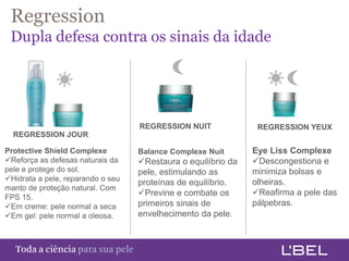 Regression                                         NUTRIR
 Dupla defesa contra os sinais da idade




                                         REGRESSION NUIT              REGRESSION YEUX
  REGRESSION JOUR

Protective Shield Complexe               Balance Complexe Nuit       Eye Liss Complexe
Reforça as defesas naturais da          Restaura o equilíbrio da   Descongestiona e
pele e protege do sol.                   pele, estimulando as        minimiza bolsas e
Hidrata a pele, reparando o seu                                     olheiras.
                                         proteínas de equilíbrio.
manto de proteção natural. Com
                                         Previne e combate os       Reafirma a pele das
FPS 15.
Em creme: pele normal a seca            primeiros sinais de         pálpebras.
Em gel: pele normal a oleosa.           envelhecimento da pele.



Toda a ciência somente para a sua pele
 