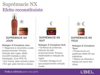 Suprémacie NX                                    NUTRIR
Efeito reconstituinte




   SUPRÉMACIE NX                         SUPRÉMACIE NX           SUPRÉMACIE NX
   JOUR                                  NUIT                    YEUX
Nidogen X Complexe Jour              Nidogen X Complexe Nuit     Nidogen-X Complexe
 Regenera e reconstitui a pele      Sintetiza as proteínas     Yeux
proporcionando: firmeza,             básicas da pele             Proporciona um
redução das rugas, efeito            proporcionando: firmeza,    poderoso efeito lift nas
microlift imediato e ultra-          elasticidade e redução de   pálpebras.
hidratação. Com FPS 15.              rugas.                      Reduz as olheiras e
Em creme: pele normal a seca        Contém Omega 6 e 9         bolsas em torno dos
Em gel: pele normal a oleosa.       que proporcionam nutrição   olhos.
                                     à pele.

Toda a ciência somente para a sua pele
 