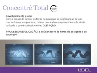 Concentré Total
 Envelhecimento global
 Com o passar do tempo, as fibras de colágeno se degradam ao se unir
 com açúcares, um processo natural que acelera o aparecimento de sinais
 da idade e que é conhecido como GLICAÇÃO.

 PROCESSO DE GLICAÇÃO: o açúcar adere às fibras de colágeno e as
 endurece.
 