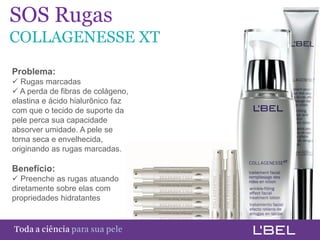 SOS Rugas
COLLAGENESSE XT

 Problema:
  Rugas marcadas
  A perda de fibras de colágeno,
 elastina e ácido hialurônico faz
 com que o tecido de suporte da
 pele perca sua capacidade
 absorver umidade. A pele se
 torna seca e envelhecida,
 originando as rugas marcadas.

 Benefício:
  Preenche as rugas atuando
 diretamente sobre elas com
 propriedades hidratantes



Toda a ciência somente para a sua pele
 