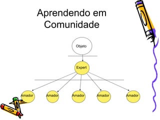 Aprendendo em Comunidade Objeto Expert Amador Amador Amador Amador Amador 