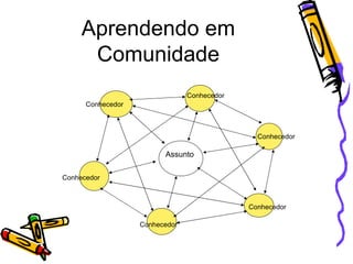Aprendendo em Comunidade Assunto Conhecedor Conhecedor Conhecedor Conhecedor Conhecedor Conhecedor 