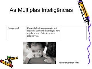 As Múltiplas Inteligências Howard Gardner,1991 Intrapessoal Capacidade de compreender a si mesmo e usar esta informa ç ão para regulamentar eficientemente a pr ó pria vida. 