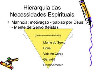 Hierarquia das Necessidades Espirituais Mannoia: motivação - paixão por Deus - Mente de Servo (teísta) Mente de Servo Dons Vida no Corpo Garantia Renascimento (Desenvolvimento Ilimitado) 