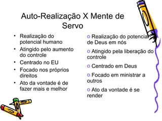 Auto-Realização X Mente de Servo Realização do potencial humano Atingido pelo aumento do controle Centrado no EU Focado nos próprios direitos Ato da vontade é de fazer mais e melhor Realização do potencial de Deus em nós Atingido pela liberação do controle Centrado em Deus Focado em ministrar a outros Ato da vontade é se render 