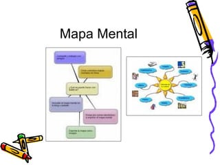 Mapa Mental 