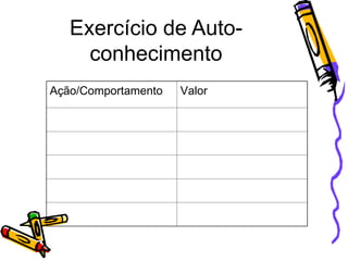 Exercício de Auto-conhecimento Ação/Comportamento Valor 