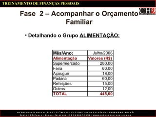 Detalhando o Grupo  ALIMENTAÇÃO: Fase  2 – Acompanhar o Orçamento Familiar TREINAMENTO DE FINANÇAS PESSOAIS 