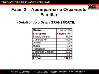 Detalhando o Grupo  TRANSPORTE: Fase  2 – Acompanhar o Orçamento Familiar TREINAMENTO DE FINANÇAS PESSOAIS 