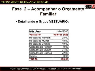 Detalhando o Grupo  VESTUÁRIO: Fase  2 – Acompanhar o Orçamento Familiar TREINAMENTO DE FINANÇAS PESSOAIS 