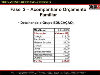 Detalhando o Grupo  EDUCAÇÃO: Fase  2 – Acompanhar o Orçamento Familiar TREINAMENTO DE FINANÇAS PESSOAIS 