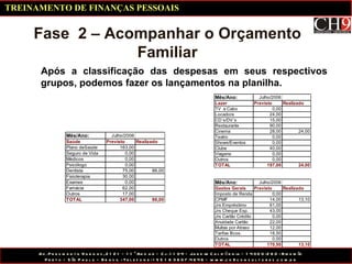 Fase  2 – Acompanhar o Orçamento Familiar Após a classificação das despesas em seus respectivos grupos, podemos fazer os lançamentos na planilha. TREINAMENTO DE FINANÇAS PESSOAIS 